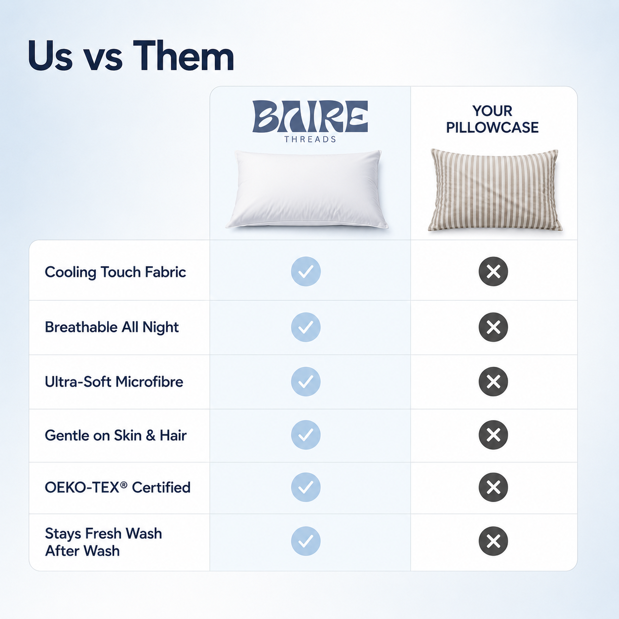 CloudSoft - Cooling Pillowcases