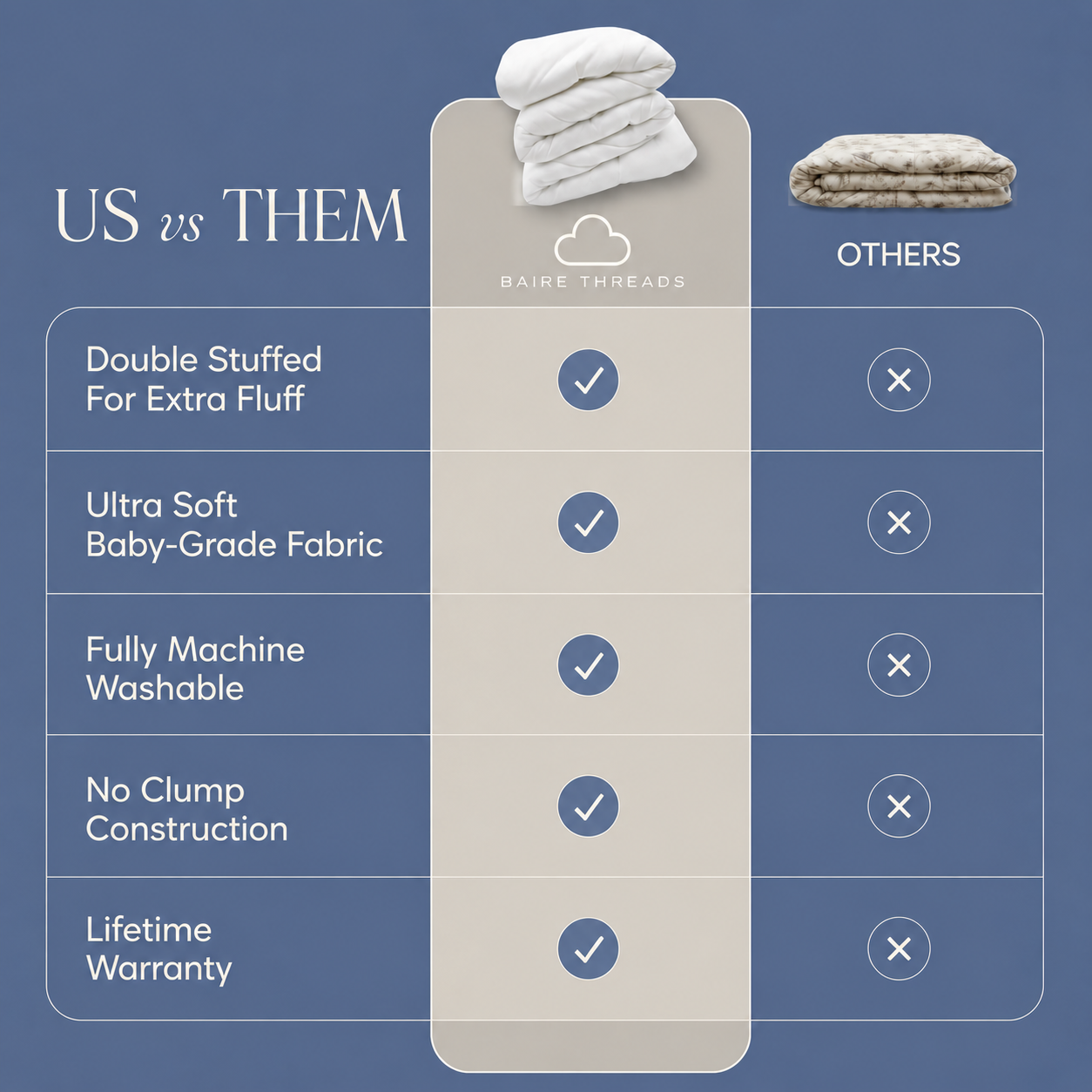 Comparison chart of Baire Threads products versus 'Others' on a blue background