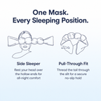 Illustrations of a face mask for side sleepers and pull-through fit with text on a white background.