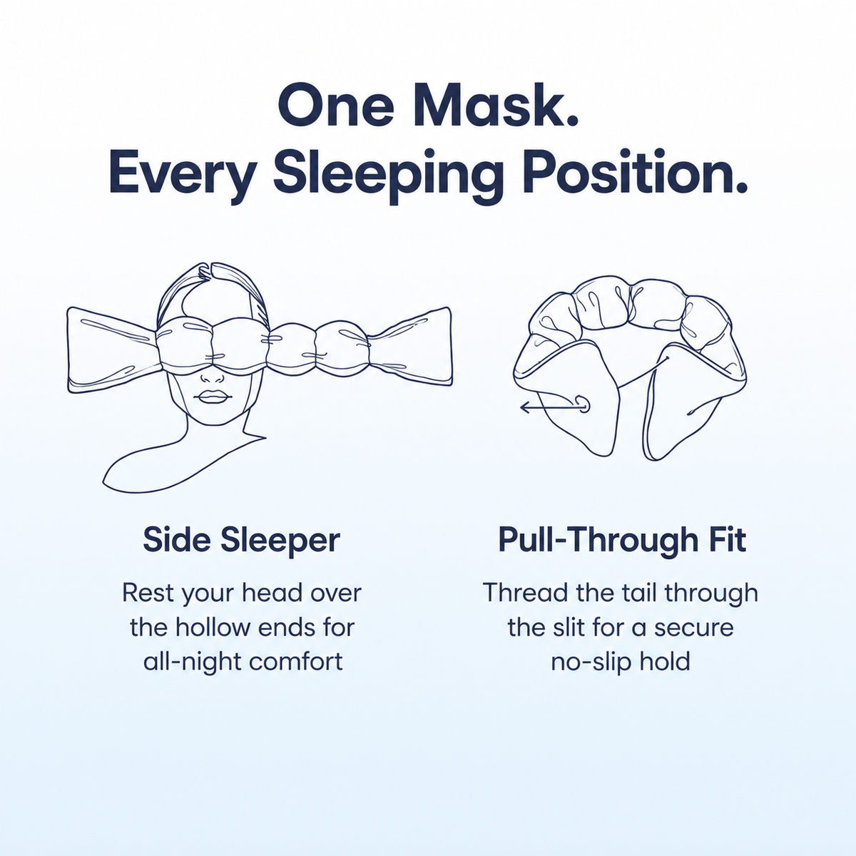 Illustrations of a face mask for side sleepers and pull-through fit with text on a white background.